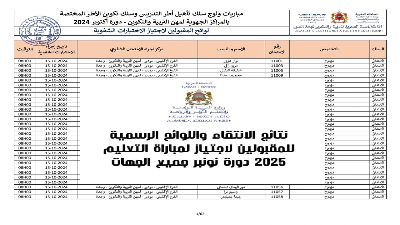 الآن .. لوائح الناجحين في مباراة التعليم 2025 وزارة التربية الوطنية والتعليم الأولي والرياضة moe.gov.eg